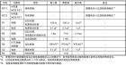 可燃气体传感器的工作原理及注意事项