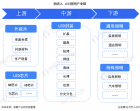 LED产业乱中待变， 跨境电商B2B平台系统或成企业“救命稻草”