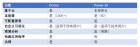 主流商业智能（BI）工具的比较（二）：Power BI与Domo