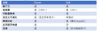 主流商业智能（BI）工具的比较（三）：Qlik与Domo