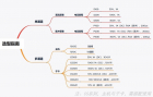 如何正确的选购数字源表？