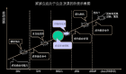 家族企业和家族式管理的困境