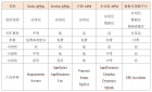 应用性能监测工具（APM）VS数据可观测平台