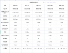 适用于电机控制的隔离放大器选型参数对比