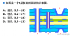 在进行高密度PCB线路板设计时，过孔应该注意什么？