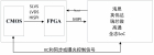 Lattice Crosslink-NX器件（LIFCL-40-7MG121I）用作视频输入桥接时支持的CMOS型号及可达性能汇总