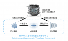 关于人工智能强化学习在实际工业控制中的应用落地，有了白皮书