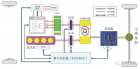经纬恒润整车控制单元，为新能源车保驾护航