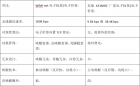 墨水屏电子纸标签/电子纸价签领域如何选择无线通信方案