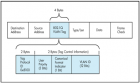 RTL8382M/RTL8380M管理型交换机系统软件操作指南三：VLAN