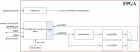 基于DSP+ZYNQ平台Zynq7035/45 FPGA高速串行接口的千兆以太网UDP例程设计和使用说明