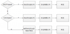 RTL8380M/82M管理型交换机系统软件操作指南四：QoS/服务质量