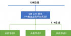 干货丨车载总线之LIN总线详解