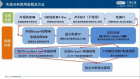 技术干货 | 失效分析：制样技术介绍（一）：离子研磨（CP）