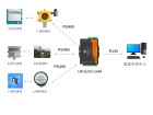 华普物联HP-EAIO-244关于大棚智能控制系统