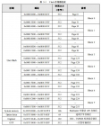 华大电子MCU CIU32L061x8存储器（Flash）一