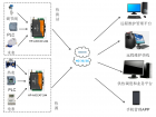 华普物联AIOCAT版本4路网络IO控制器HP-AIOCAT-244关于智慧城市智能供热系统