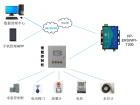 华普物联WIFI串口服务器HP-ERSWIFI-T200关于能源计量管理系统