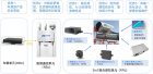 高级别智能驾驶业务系列：V2X车路协同系统