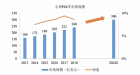 POCT中的“颠覆性技术”——微流控芯片应用实例分享