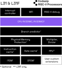 基于形式验证的高效 RISC-V 处理器验证方法