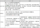 RTL8380M/RTL8382M管理型交换机系统软件操作指南六：RSTP/快速生成树协议