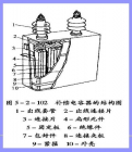 电力电容器的理及应用