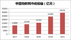 浅谈物联网技术及其应用