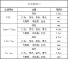 这样做，轻松拿捏阻焊桥！