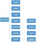 一个完整的AGV调度开发流程