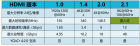 HDMI 2.1信号完整性测试案例(附HDMI 2.1眼图测试报告)HDMI信号测试方案