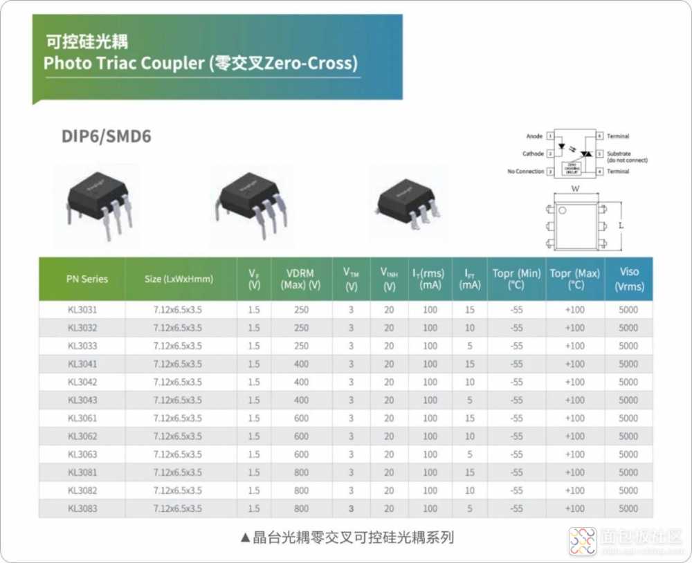 探索光耦：揭秘零交叉可控硅光耦的独特魅力与应用前景