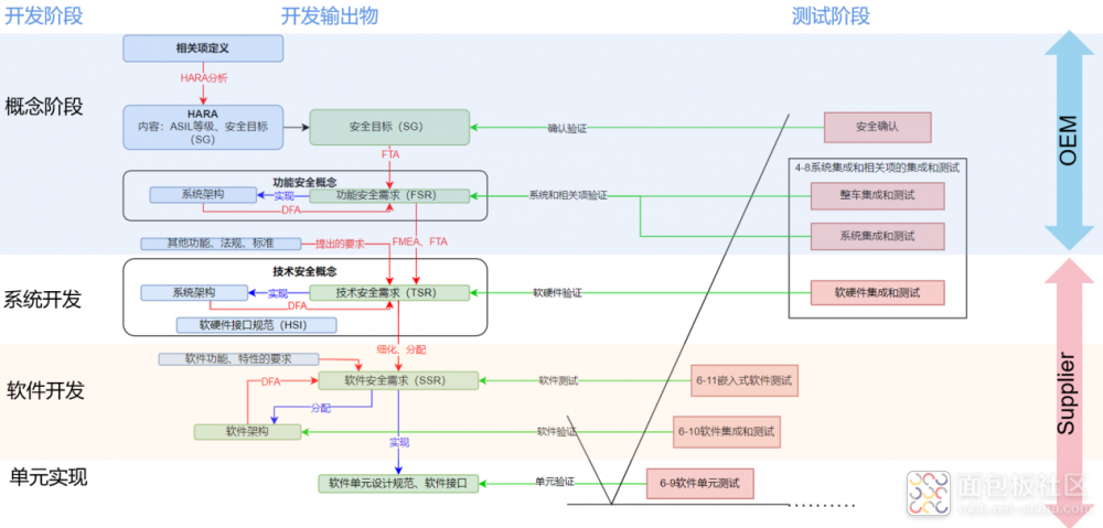 符合ISO26262的零部件級的軟體測試解決方案