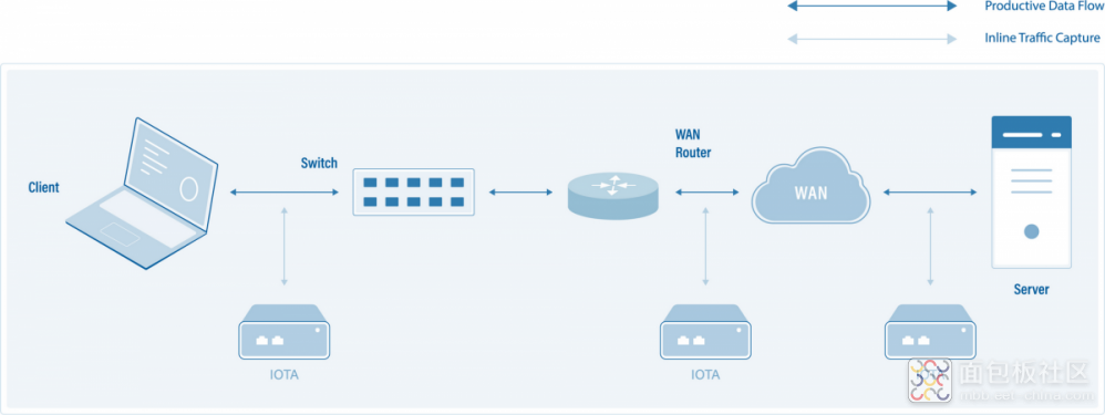 iota-workflow-troubleshooting-microbursts-2