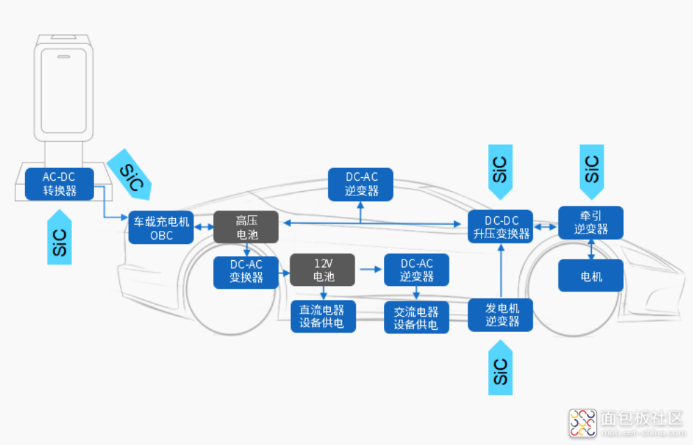 三代半功率半导体测试挑战及应对方案