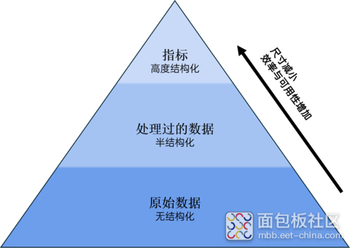 康谋分享 | 确保AD/ADAS系统的安全：避免数据泛滥的关键！