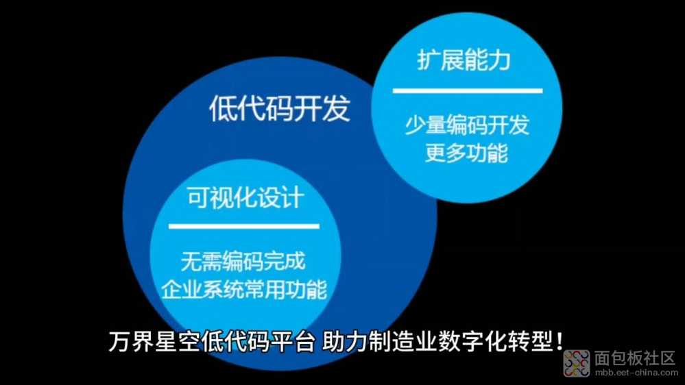 低代码开发平台，低成本快速搭建云MES系统