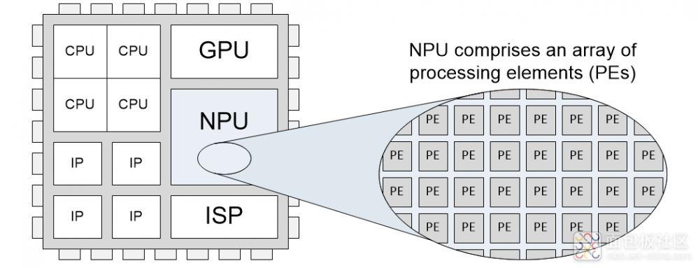 A diagram of a computer chip

De.ion automatically generated