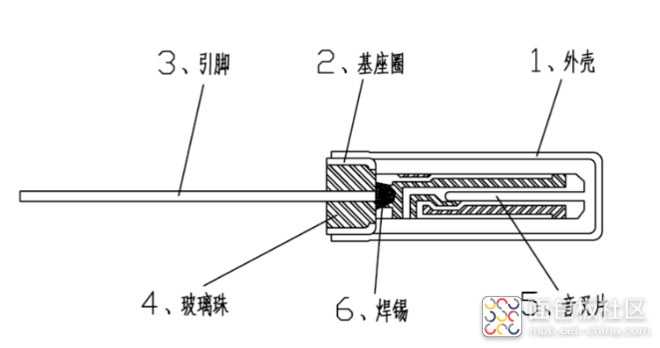 音叉晶振：概述、使用注意事项