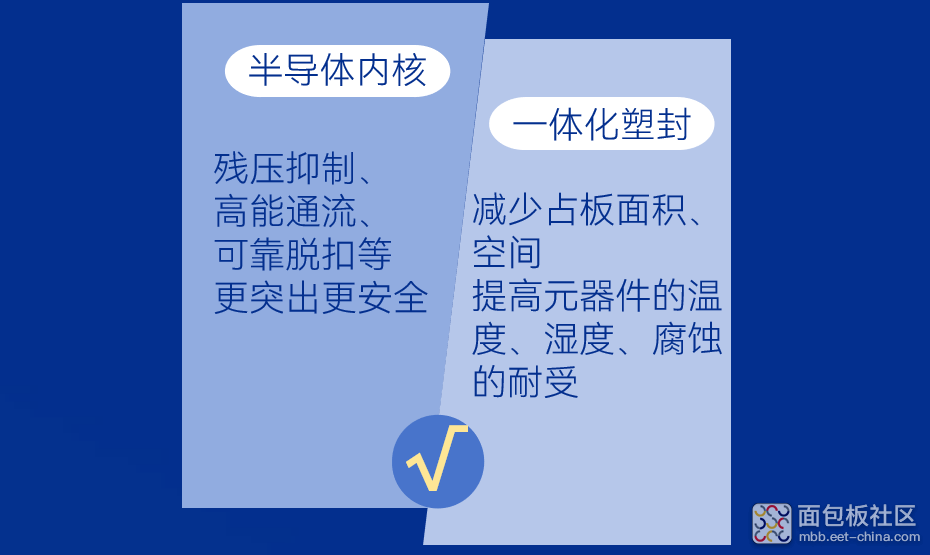 瑞隆源推出第四代半导体塑封型高通流量板载电涌保护器