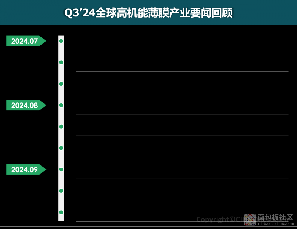 CINNO Research | Q3'24高机能薄膜产业观察：春光不远，出海或为新阶段增长锁钥