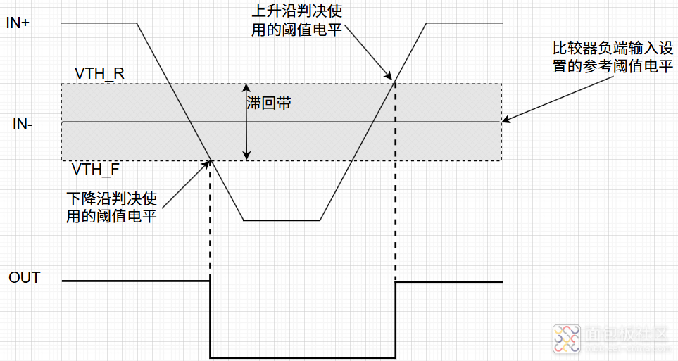 比较器检测模拟脉冲说明（四）