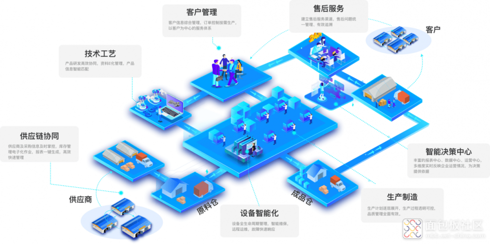 中小企业如何选择适合自己的MES系统？