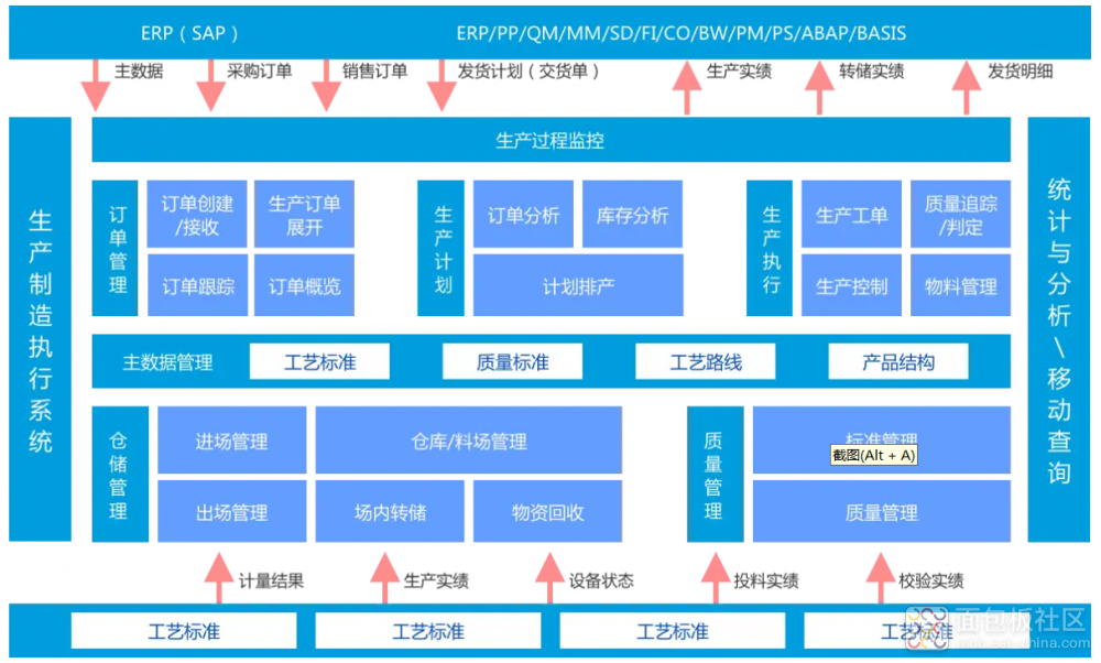 MES在传统制造业中的核心作用与应用策略