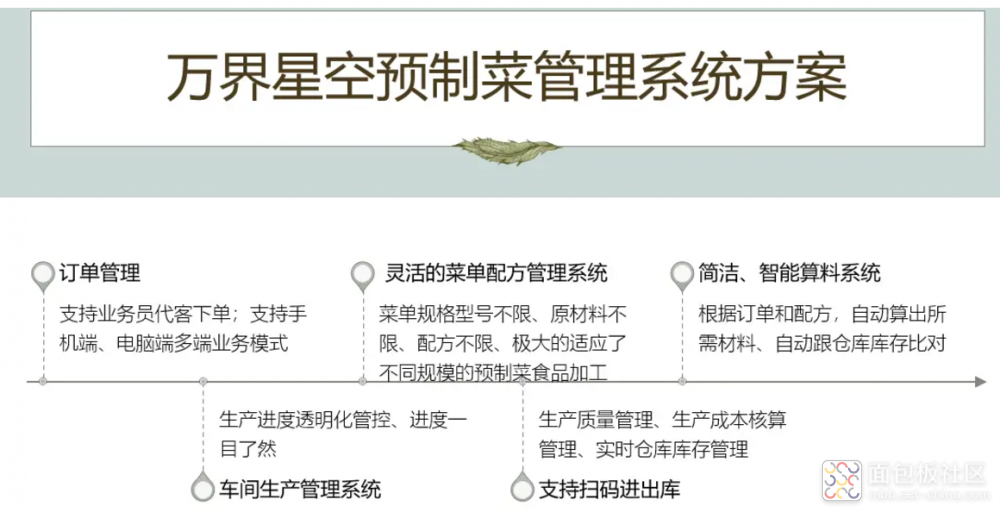 食品加工行业和预制菜行业的生产管理MES系统解决方案