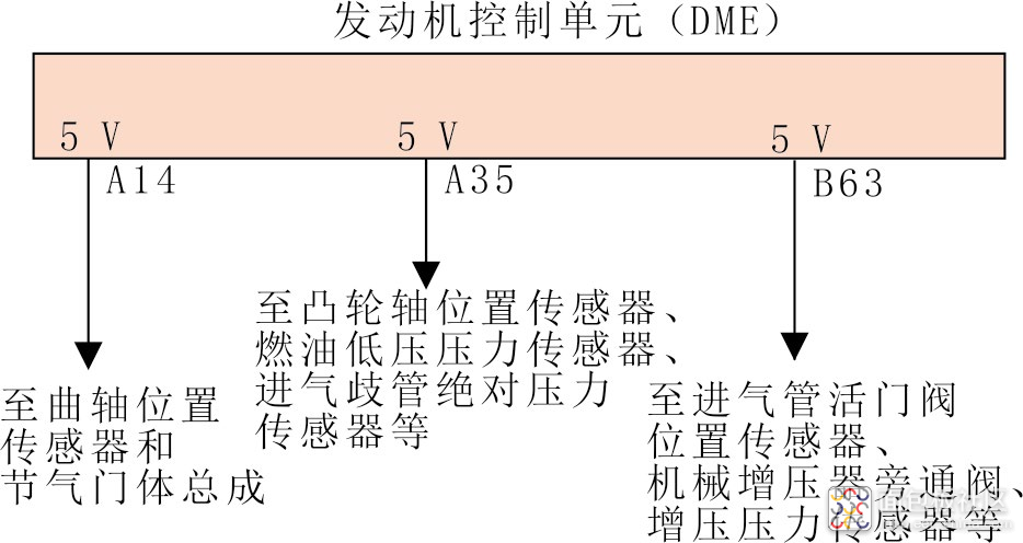 汽车免拆诊断案例 | 2014款保时捷卡宴车发动机偶尔无法起动