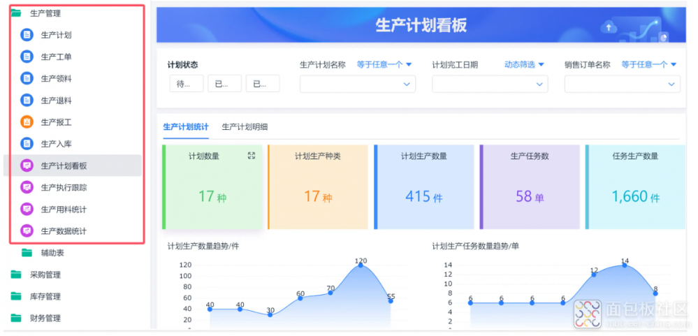 生产管理用上自动排产，企业离智慧工厂又进了一步