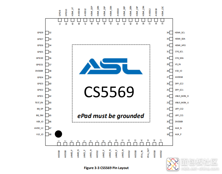 CS5565/CS5569/typec转hdmi 10K60hz/4K240hz视频转换ic