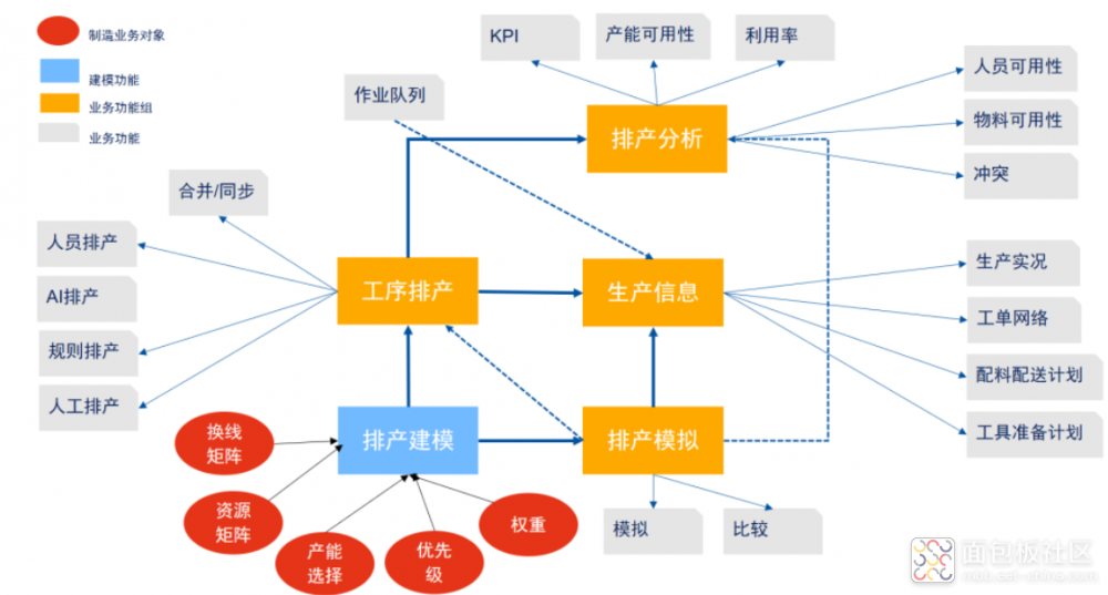 自动排产系统：如何实现生产计划优化的关键策略