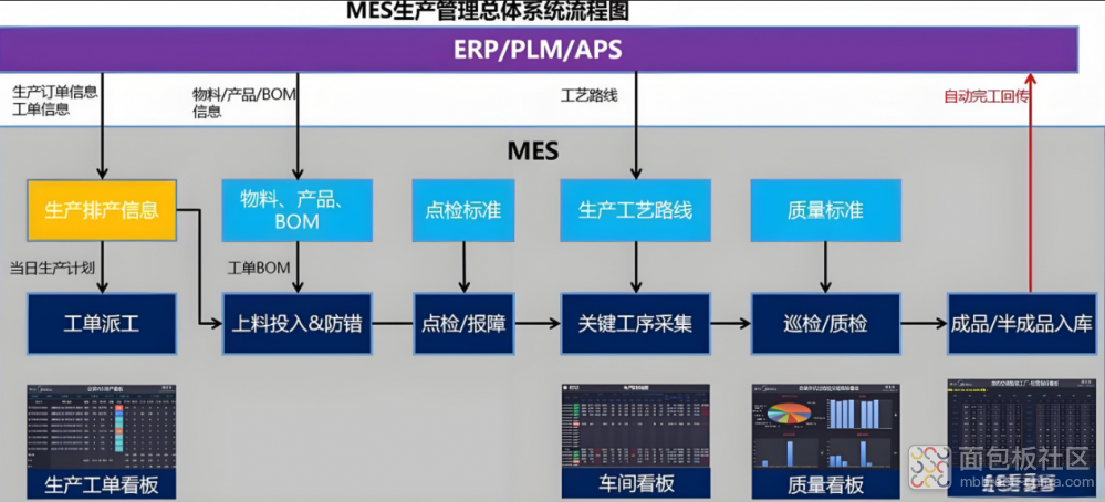 MES系统为何难做成标准产品？